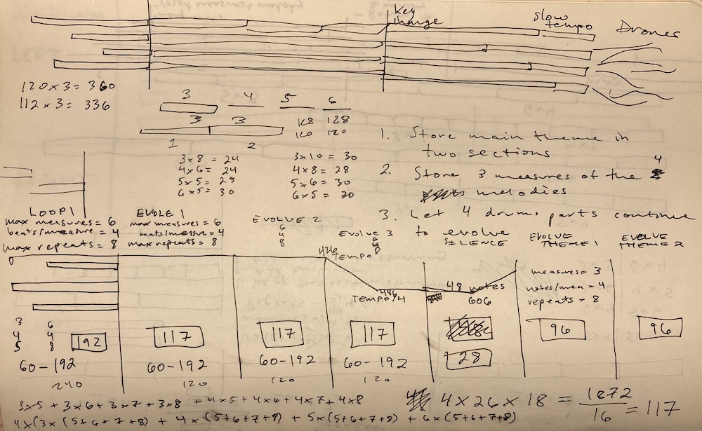 Grammar Music diagram