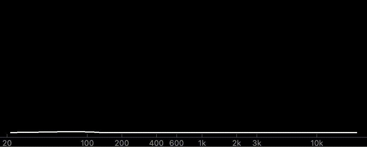 Animated image of frequency spectrum