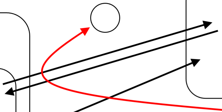 Abstract diagram of timing problem